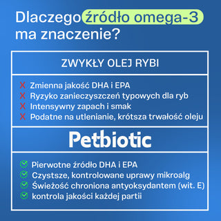 Omega-3 Algae Oil Complex